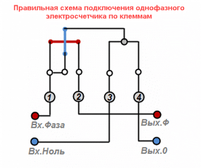 Схема подключения однофазного электросчетчика