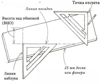 Разметка линий распила маленьким   угольником для стропил