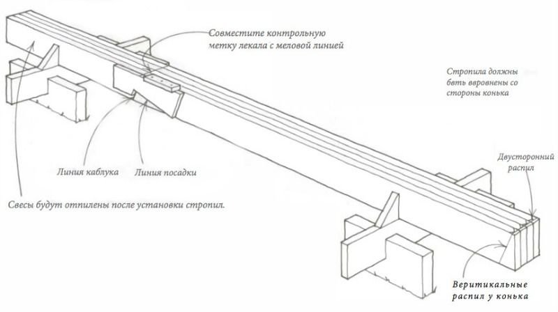 Козлы для распила стропил крыши