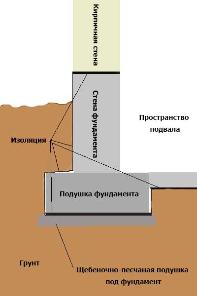 Устройство подушки