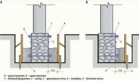 Создание опалубки