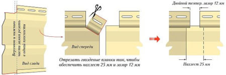 Стыковка панелей сайдинга