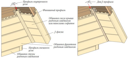 Установка сайдинга на фронтон