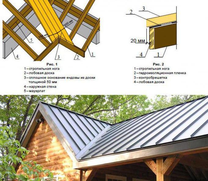крыша с ендовой стропильная система схема 
