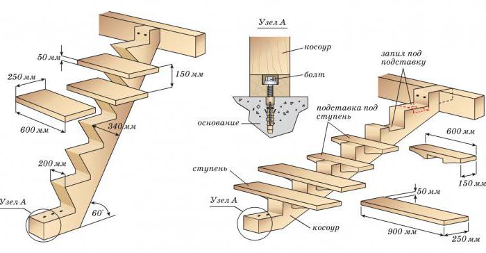 изготовление деревянной лестницы 