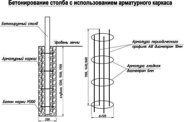 бетонные колонны установка