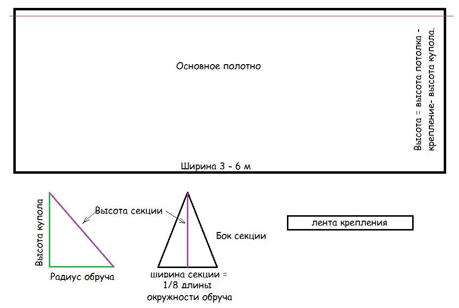 Быкройка шатра балдахина