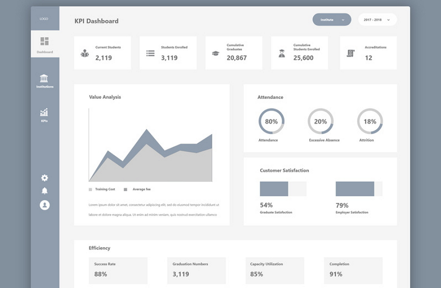 KPI Dashboard Wireframe