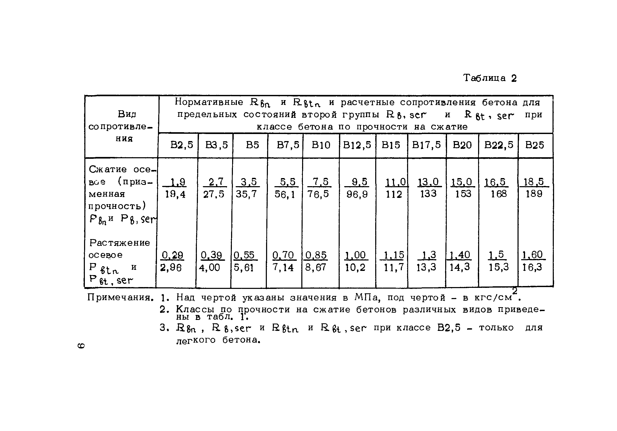 Расчетная прочность бетона