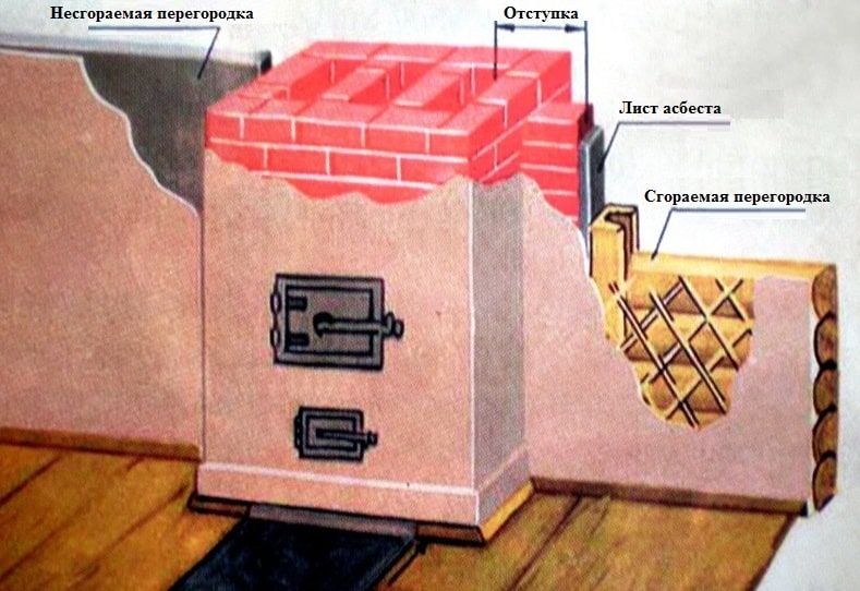 Отступка противопожарная