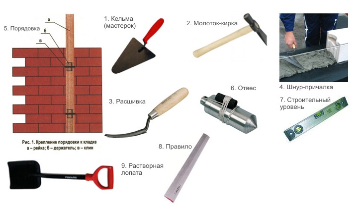 Инструмент необходимый для кладки кирпича.