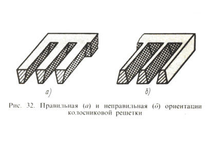 Рис. 32. Правильная (а) и неправильная (б) ориентации колосниковой решетки