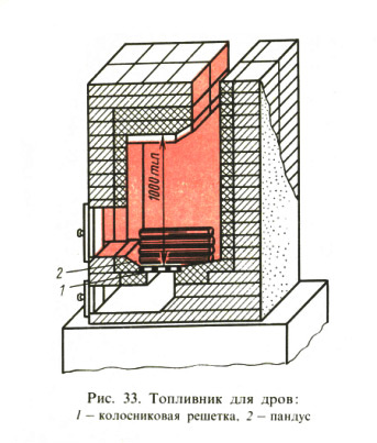 Рис. 33. Топливник для дров: / — колосниковая решетка, 2 — пандус