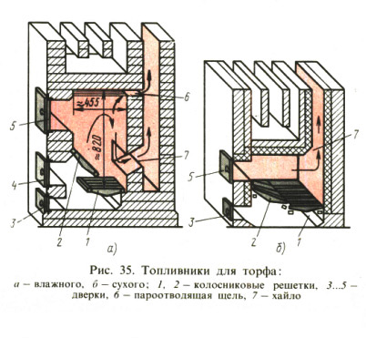 Рис. 35. Топливники для торфа