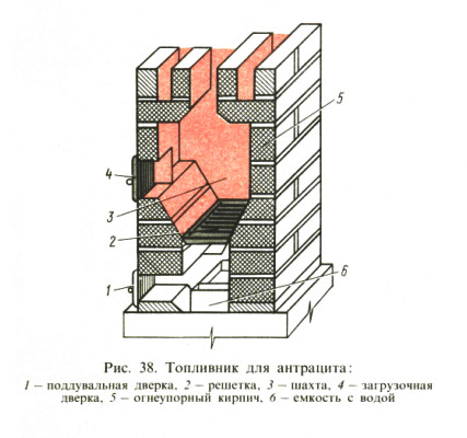 Рис. 38. Топливник для антрацита