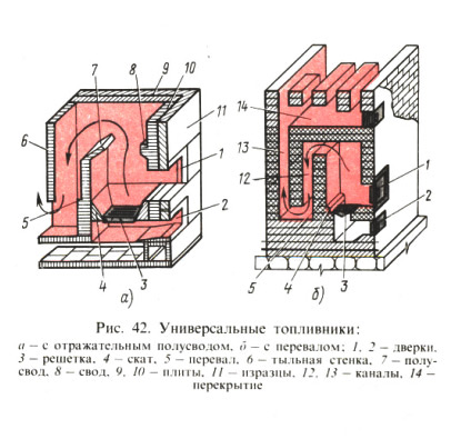 Рис. 42. Универсальные топливники