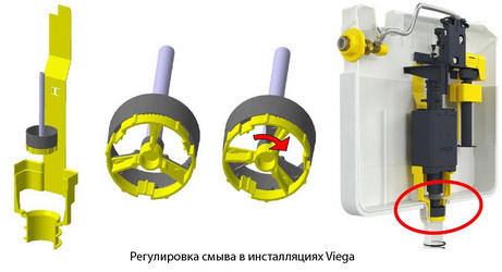 Регулировка смыва в инсталляциях Viega