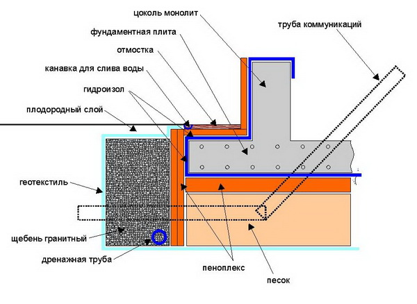 Гидроизоляция фундаментной плиты 4