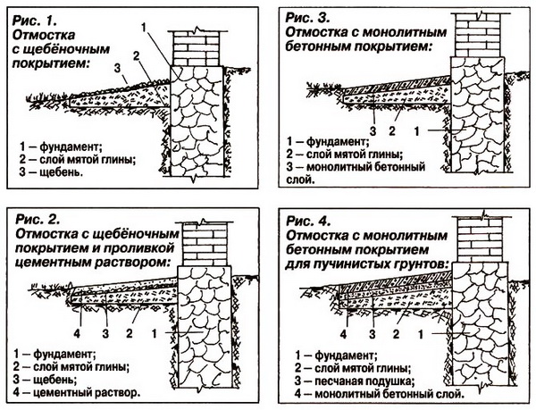 Ремонт отмостки 4