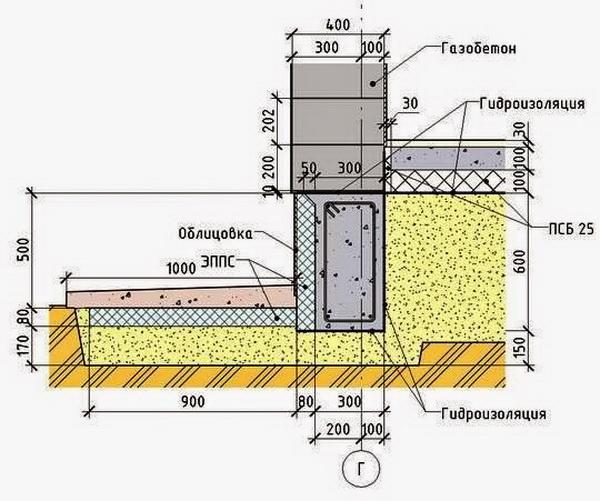 Какой фундамент под дом из газобетона лучше использовать? 2