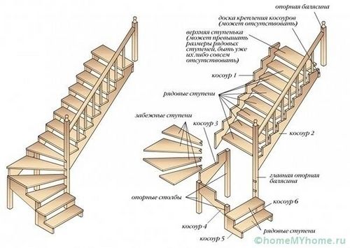Лестница на второй этаж своими руками из дерева с поворотом на 90