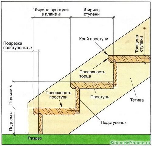 Лестница на второй этаж своими руками из дерева с поворотом на 90