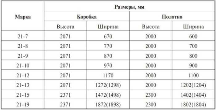 Типовые размеры коробок