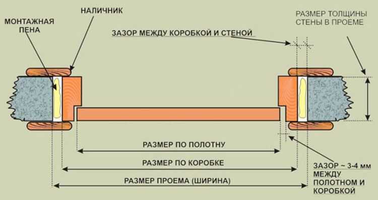 Какие размеры следует учитывать