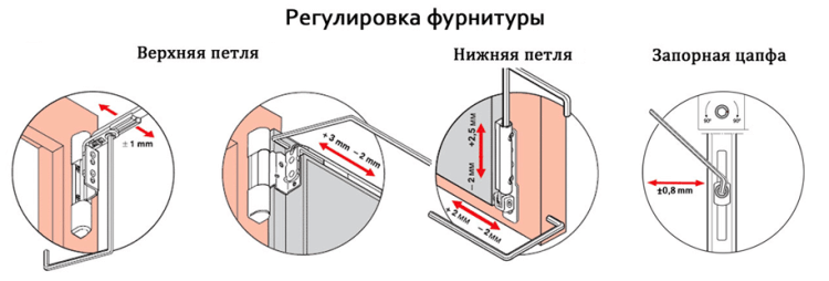 Регулировка основных деталей