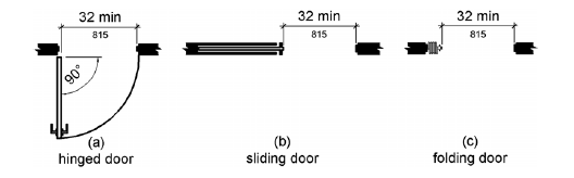 Internal door width building regulations