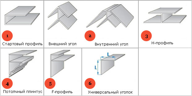 Расчет необходимого количества материалов