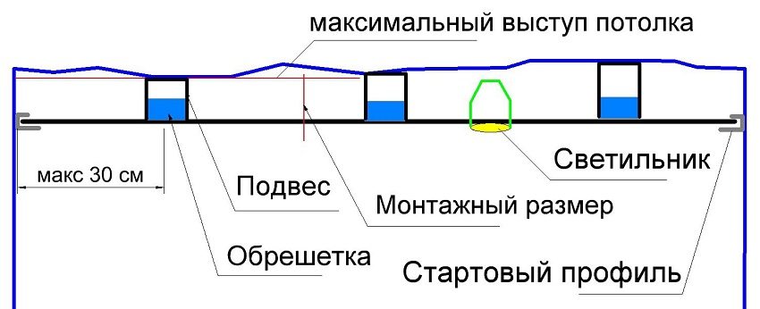 советы специалистов