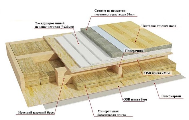 Монтаж подшивки