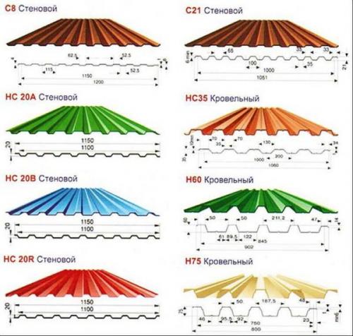 Крыша из профнастила. Виды профнастила
