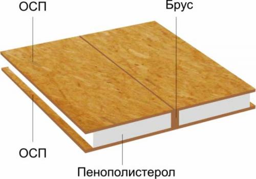 Из чего строить дом дешевле. №4. Каркасный дом