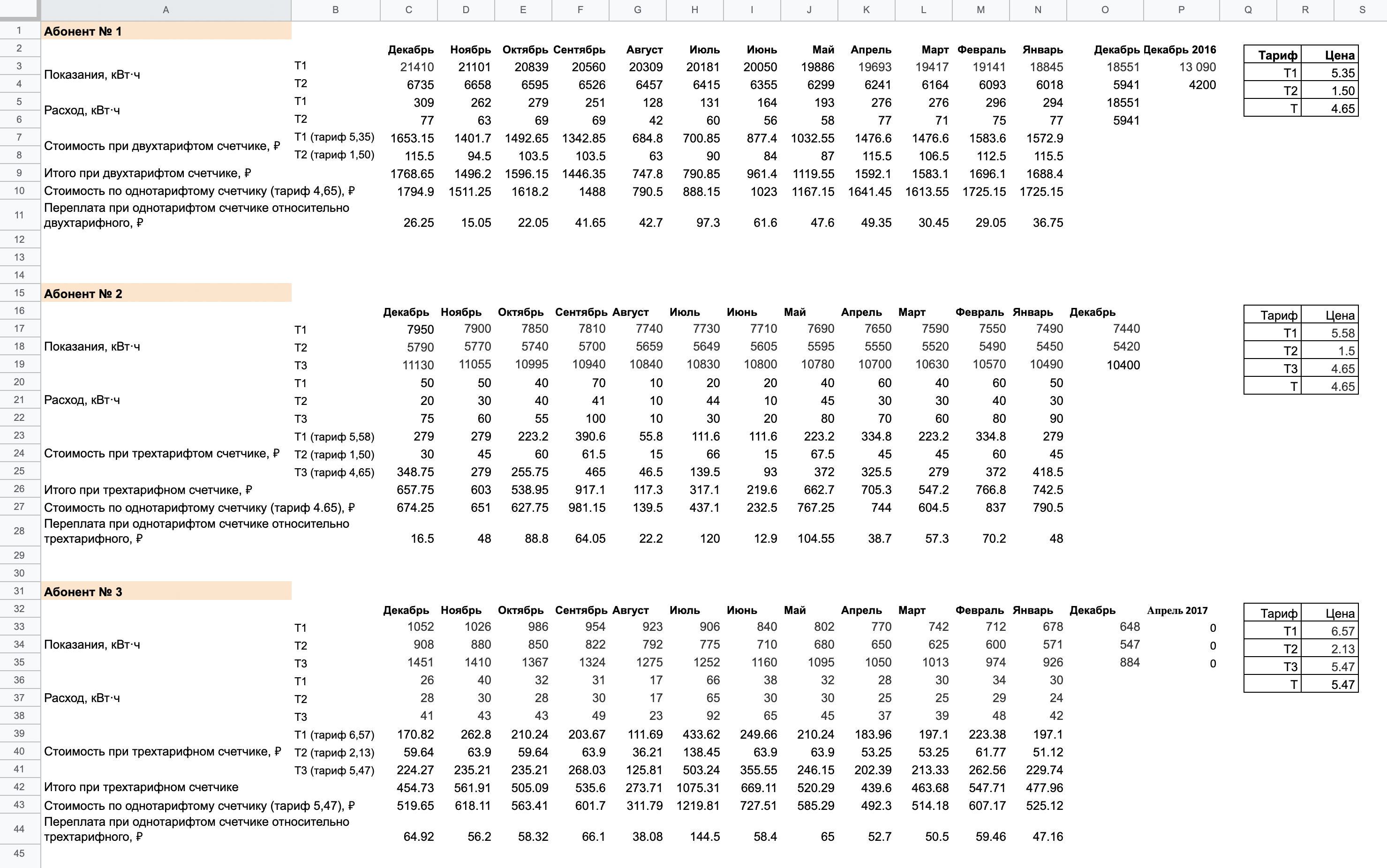 Я провела расчеты для&nbsp;трех абонентов за 2019 год и все свела в подробную таблицу. Для&nbsp;расчета срока окупаемости я взяла разницу в 3500 <span class=ruble>Р</span> — это сумма, на которую многотарифный счетчик дороже однотарифного. Ее я разделила на ту экономию, что получилась от использования многотарифного счетчика
