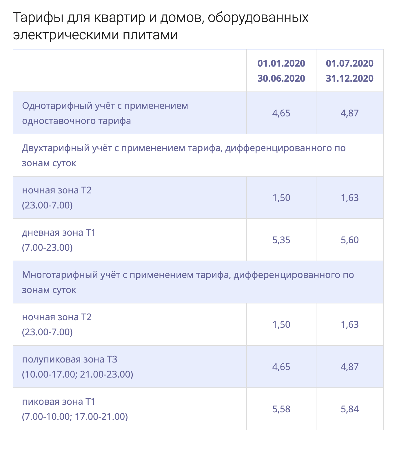 Тарифы для негазифицированных домов в Москве