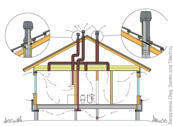 Схема вентиляционной системы дома, включая подвальное помещение. Фото: Vilpe
