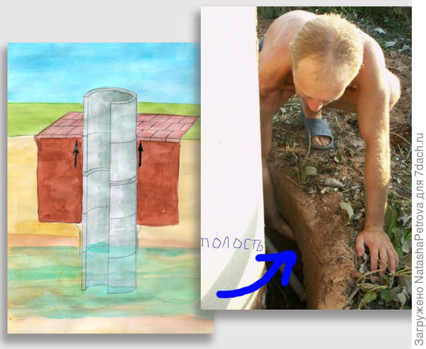Как вредит неправильный глиняный замок. Фото с сайта http://www.kolodec.ru