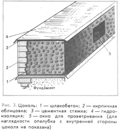 Шлак+Цемент+Умелые руки=Дачный дом