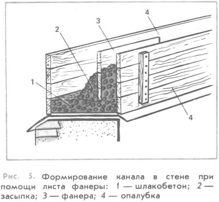 Шлак+Цемент+Умелые руки=Дачный дом