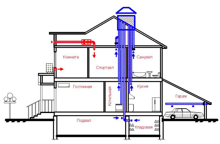 схема вентиляции