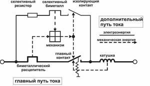 Селективность автоматических выключателей