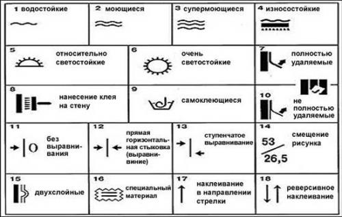 Флизелиновые обои. Описание и особенности флизелиновых обоев