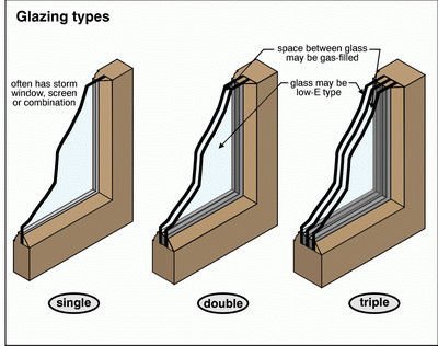 PVC fixed glass windows