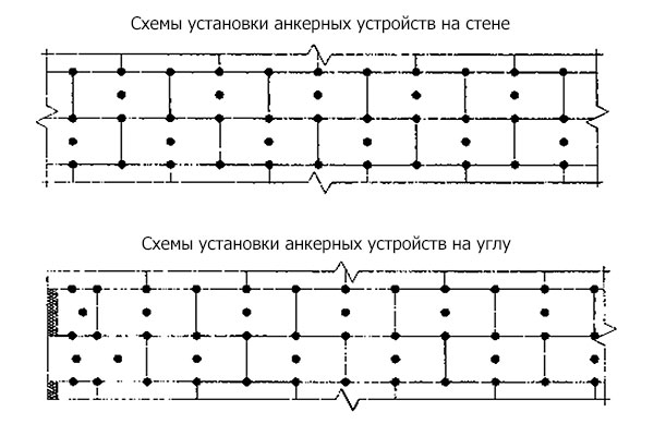 Схемы установки анкерных устройств