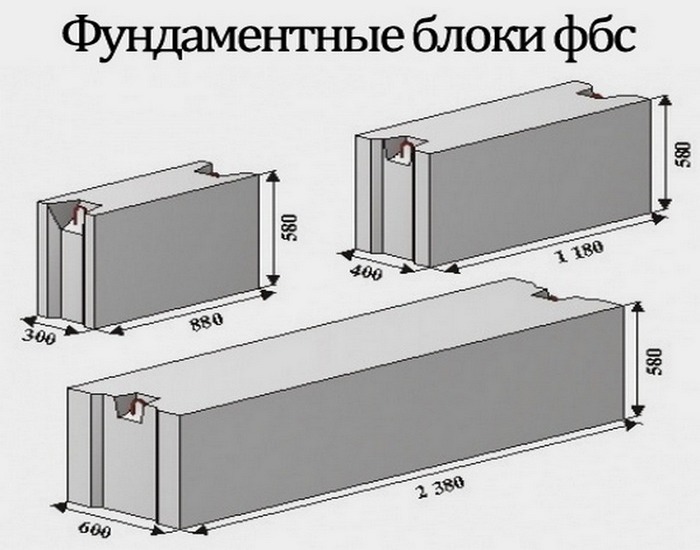 блоки фбс гост