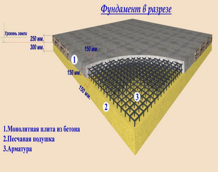 монолитный фундамент толщина