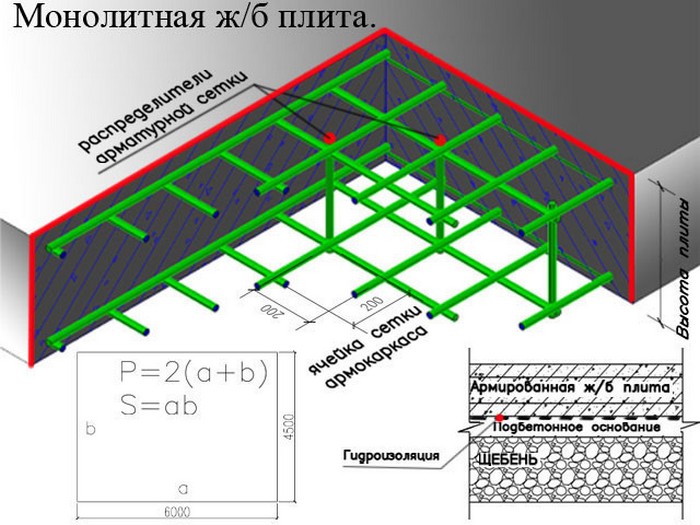 монолитная плита фундамента толщина