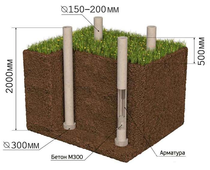 глубина заложения ростверка свайного фундамента